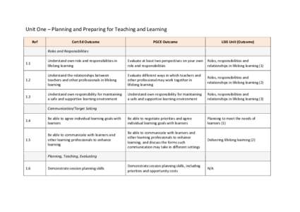 Unit One – Planning and Preparing for Teaching and Learning Ref Cert Ed Outcome  PGCE Outcome