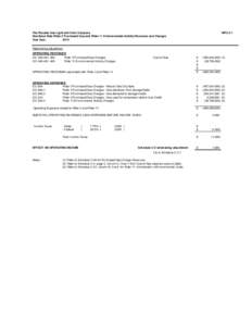 The Peoples Gas Light and Coke Company Non-Base Rate Rider 2 Purchased Gas and Rider 11 Environmental Activity Revenues and Charges Test Year: 2015  WPC-2.1