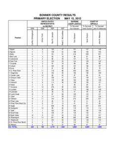 BONNER COUNTY RESULTS PRIMARY ELECTION MAY 15, 2012 Raul R. Labrador