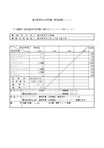 室内空気中化学物質の測定結果について  次の建築物の室内空気中科学物質の測定を行いましたのでお知らせします。 建 建