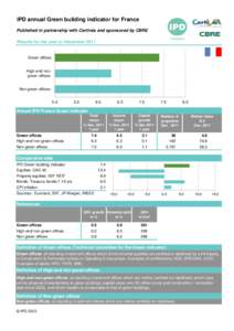 IPD annual Green building indicator for France Published in partnership with Certivéa and sponsored by CBRE Results for the year to December 2011 Green offices
