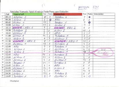 Siel lan Vorrunde: Siel 10 min .e 5 min Pause zum Einlaufen Zeit Mannschaft Tore Punkte ~ 09.15