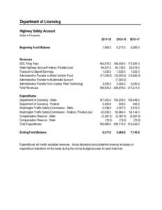 Six-Year Financial Plan for Transportation