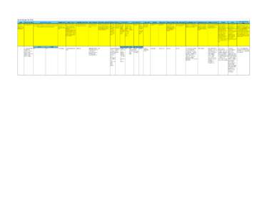 As of October 18, 2010 Count Sequential i.d. number to count products, 1,2,3. -Please list only one variable per row of