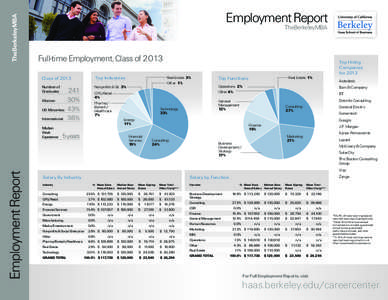 TheBerkeleyMBA  Employment Report TheBerkeleyMBA