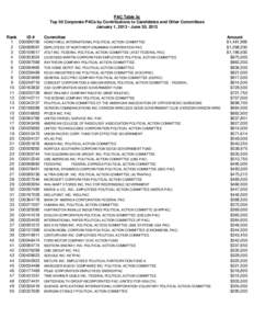 PAC Table 5c Top 50 Corporate PACs by Contributions to Candidates and Other Committees January 1, [removed]June 30, 2013 Rank 1 2