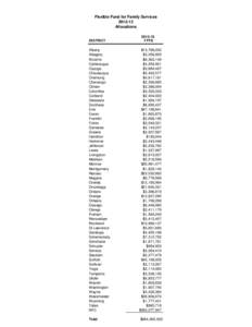 Flexible Fund for Family Services[removed]Allocations DISTRICT Albany