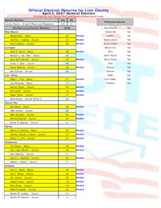 Official Election Returns for Linn County April 3, 2007 General Election Provided by Linn County Clerk and Election Officer David Lamb Special Question