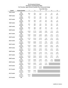 The University of Arizona Persistence and Graduation Rates Full Time New Upper Division Transfers Pima Community College Years After Entry Cohort