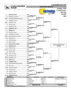 CACHANTUN CUP MAIN DRAW SINGLES Santiago, Chile