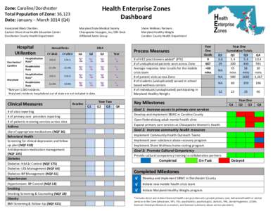 Zone:	
  Caroline/Dorchester	
  	
  	
   	
   Total	
  Population	
  of	
  Zone:	
  36,123	
  	
   Date:	
  January	
  –	
  March	
  3014	
  (Q4)	
     Associated	
  Black	
  Charities	
   	
   	
