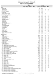 Indices of data quality (Volume X)  Other uterus (C54-55) Cases  Male