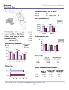 Putnam  Florida Education and Community Data Profiles Community Data* Population Density (per Sq. Mile):