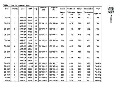 Table 1. Leg 194 proposed sites.  CS-01A CS-02A CS-03A CS-05A