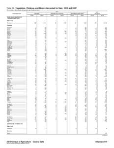 Table 29. Vegetables, Potatoes, and Melons Harvested for Sale: 2012 and[removed]For meaning of abbreviations and symbols, see introductory text[removed]Geographic area  Harvested