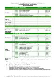 Swinburne University of Technology, Faculty of Science, Engineering, and Technology (FSET)  Postgraduate Aviation Human Factors 2015 Course Planner 