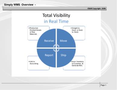 Simply WMS Overview iDbM Copyright[removed]Total Visibility in Real Time • Production Finished Goods