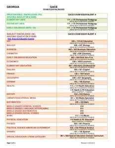 Intelligence / G factor / Education / Psychology / Mind / California Subject Examinations for Teachers / Intelligence tests / Cognitive tests / Educational psychology