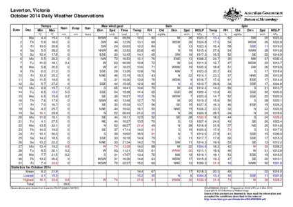 Laverton, Victoria October 2014 Daily Weather Observations Date Day