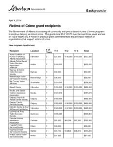 Backgrounder April 4, 2014 Victims of Crime grant recipients The Government of Alberta is assisting 41 community and police-based victims of crime programs to continue helping victims of crime. The grants total $9,110,57
