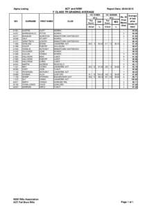 ACT and NSW F CLASS TR GRADING AVERAGE Alpha Listing  SID