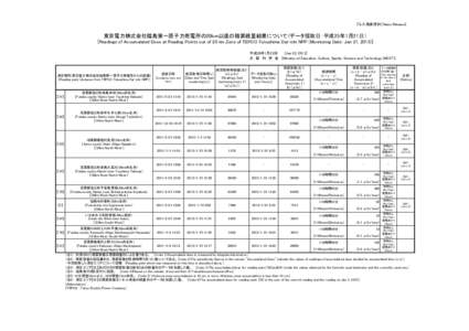 プレス発表資料 [News Release]  東京電力株式会社福島第一原子力発電所の20km以遠の積算線量結果について（データ採取日：平成25年1月21日） [Readings of Accumulated Dose at R