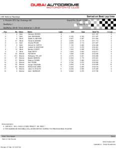 Sorted on Best Lap time  UAE National Racedays Grand Prix Circuit[removed]km