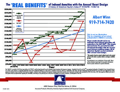 REAL BENEFITS” of Indexed Annuities with the Annual Reset Design  The “ A history of American Equity’s Index-5* ([removed])