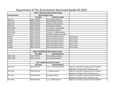 Department of The Environment Restricted Goods HS 2012 Common Name HCFC-22 HCFC-123 HCFC-124 HCFC-141