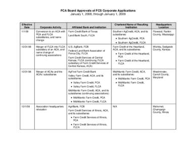 FCA Board Approvals of FCS Corporate Applications