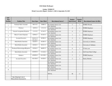 EEO Public File Report Station: WMBB-TV Period Covered by Report: October 1, 2012 to September 30, 2013 FullTime Position