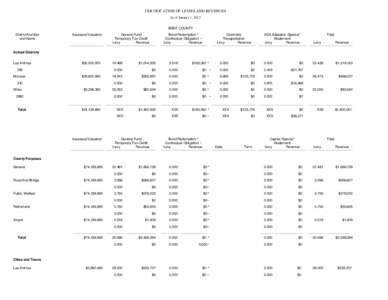 CERTIFICATION OF LEVIES AND REVENUES As of January 1, 2012 BENT COUNTY District Number and Name