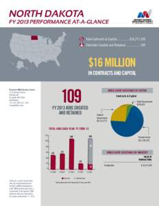 NORTH DAKOTA  FY 2013 PERFORMANCE AT-A-GLANCE Total Contracts & Capital.................$16,271,339 Total Jobs Created and Retained.....................109