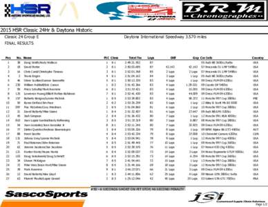 2015 HSR Classic 24Hr & Daytona Historic Classic 24 Group E Daytona International Speedwaymiles  FINAL RESULTS