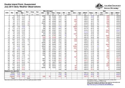 Double Island Point, Queensland July 2014 Daily Weather Observations Date Day