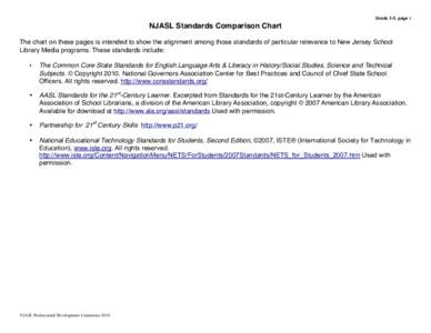 Grade 3-5, page 1  NJASL Standards Comparison Chart The chart on these pages is intended to show the alignment among those standards of particular relevance to New Jersey School Library Media programs. These standards in