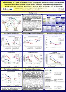 Development of a new 3D-Human Airway Epithelium/ Whole-blood Co-culture Model Combined with Multi-Analyte Profile (MAP) Analyses for Assessing Drug Effects Blum 1 M,