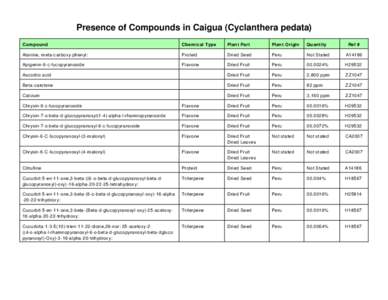 Presence of Compounds in Caigua (Cyclanthera pedata) Compound Chemical Type  Plan t Part