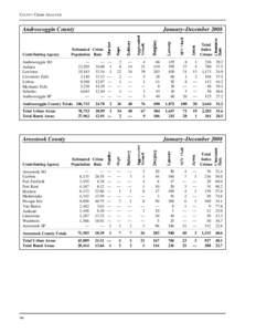 COUNTY CRIME ANALYSIS  Androscoggin County Contributing Agency