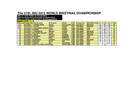 The 21th. BIU 2012 WORLD BIKETRIAL CHAMPIONSHIP WBC R-1 SAIX FRANSJulyWBC R-2 IGUALADA CATALONIAJulyWBC R-3 (FINAL) SONICO ITALYAugustCategory: ELITE Pla Group Category/No.