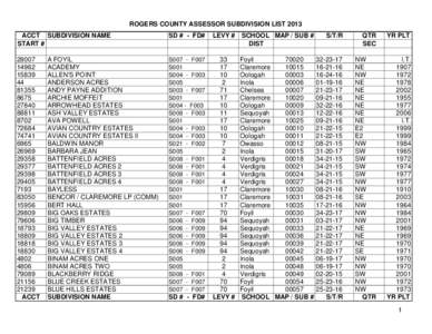 ROGERS COUNTY ASSESSOR SUBDIVISION LIST 2013 ACCT SUBDIVISION NAME START # SD # - FD#