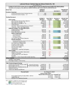Lakeland Roman Catholic Separate School District No. 150 As of February 22, 2013 Funding for the[removed]school year is a projection only and may not reflect the amount paid to the school authority. Payments will be ba