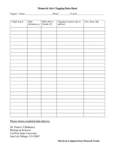 Monarch Alert Tagging Data Sheet Tagger’s Name: ________________________Phone __________E-mail:________________________ 5-digit Tag #  Date