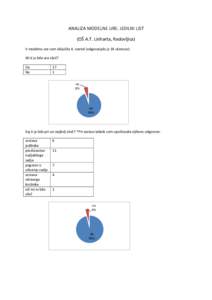 ANALIZA MODELNE URE: JEDILNI LIST (OŠ A.T. Linharta, Radovljica) V modelne ure sem vključila 4. razred (odgovarjalo je 18 učencev). Ali ti je bila ura všeč? Da Ne