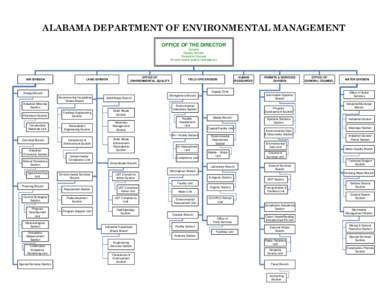 ALABAMA DEPARTMENT OF ENVIRONMENTAL MANAGEMENT OFFICE OF THE DIRECTOR Director Deputy Director Executive Counsel Environmental Justice Ombudsman