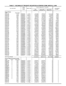 TABLE V - HOLDINGS OF TREASURY SECURITIES IN STRIPPED FORM, MARCH 31, 2009 Loan Description Treasury Bonds: CUSIP: 912810DN5
