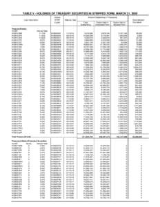 Financial economics / Financial system / Finance / Football in Russia / UEFA coefficient / Notes / United States Treasury security / CUSIP