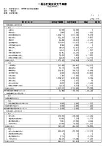 一般会計資金収支予算書 平成24年4月 法人： 社会福祉法人 静岡県社会福祉協議会 会計： 一般会計 経理： 全経理対象