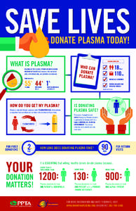 SAVE LIVES DONATE PLASMA TODAY! WHAT IS PLASMA? PLASMA IS THE CLEAR, STRAW-COLORED LIQUID PORTION OF BLOOD that remains after red blood