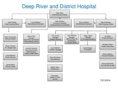 Deep River and District Hospital Gary Sims Chief Executive Officer Kate Kobbes Chief Nursing Officer